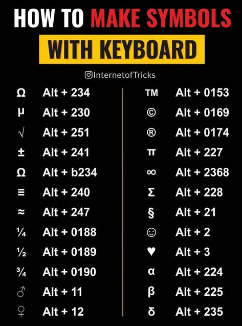 Symbols With Keyboard, Computer Symbols, Keyboard Shortcuts Symbols, Keyboard Tricks, Computer Keyboard Shortcuts, Basic Computer Programming, Computer Lessons, Learn Computer Science, Microsoft Excel Tutorial