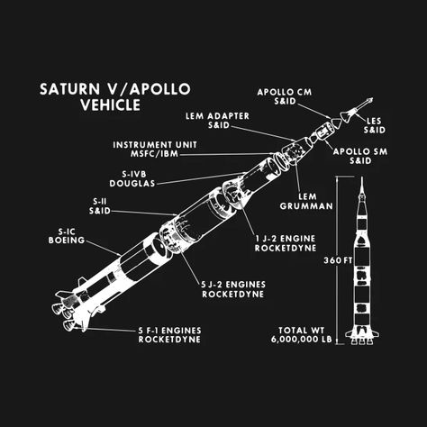 Saturn V, Saturn Hexagon, Saturn Necklace Silver, Saturn Planet Necklace, Apollo Space Program, Nasa Apollo, Aerospace Engineering, Apollo 11, Cool Notebooks