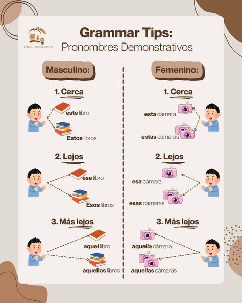 ¡Hola, amigos! 👋🏽 Spanish grammar doesn’t have to be a challenge. With this simple guide, you’ll quickly learn how to master demonstrative pronouns in Spanish. Are you ready to make Spanish grammar easier and more fun? Click the link below to start your journey today! https://www.legaciatutoringservices.com ¡Hasta la próxima! The Legacia Tutoring Team 📚 #LearnSpanish #SpanishGrammar #SpanishPronouns #SpanishMadeSimple #LanguageLearnin... Spanish Direct Object Pronouns, Pronouns In Spanish, Demonstrative Pronouns, Ap Spanish Language, Grammar Tips, Ap Spanish, Spanish Grammar, Spanish Language, Learning Languages