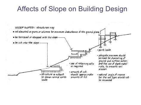 Architect Data, Site Analysis Architecture, Campus Design, Urban Design Concept, Building Layout, Architectural Engineering, Architecture Concept Diagram, Site Analysis, Concept Diagram