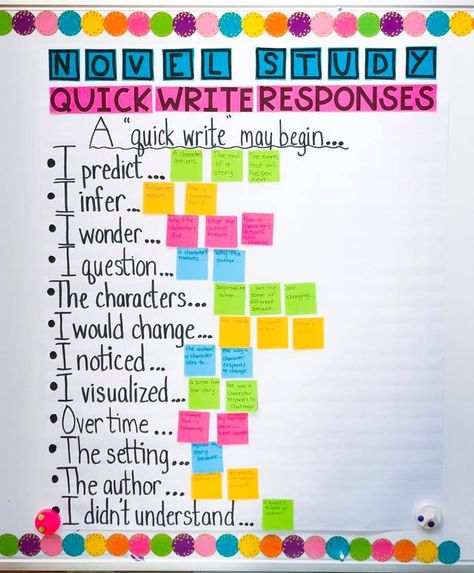 Informational Text Structures, Quick Writes, Reading Anchor Charts, 5th Grade Reading, 4th Grade Reading, 3rd Grade Reading, Instructional Coaching, Teaching Ela, Independent Reading