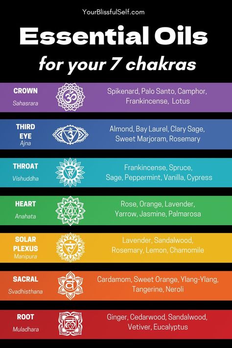 Oils For Chakras, Chakras Cheat Sheet, Essential Oil Chart Free Printable, Root Chakra Essential Oils, Chakra Chart Free Printable, Essential Oil Uses Chart, How To Use Essential Oils, Essential Oils Chakras, Chakra Massage