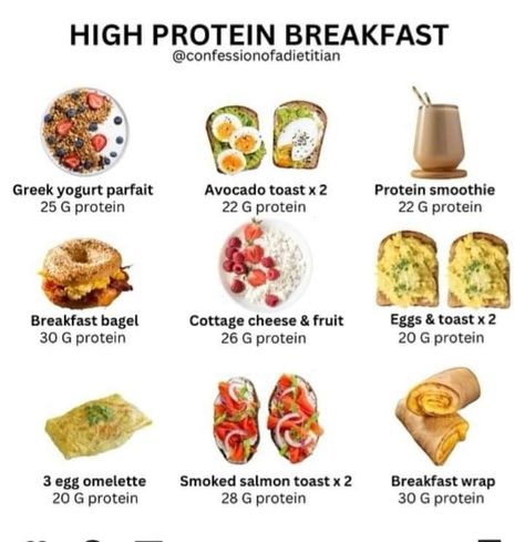 Protein Quick Breakfast, Breakfast Cottage Cheese, Breakfast Greek Yogurt, Best Sources Of Protein, Protein Eggs, Protein Cottage Cheese, Greek Yogurt Parfait, Aizen Power, Protein Smoothies