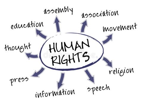 Human rights chart. Human rights mind map with legal concept words , #Ad, #chart, #mind, #Human, #rights, #concept #ad Declaration Of Human Rights, Human Rights Day, Law And Justice, Human Right, Freedom Of Speech, Group Work, Teacher Classroom, Teacher Newsletter, Human Rights