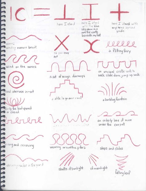 Place Value Waldorf, Waldorf Form Drawing First Grade, Waldorf Form Drawing Grade 3, Form Drawing Waldorf Grade 1, Waldorf Grade 1, Waldorf Form Drawing, Waldorf Education Homeschooling, Waldorf Drawing, Form Practice