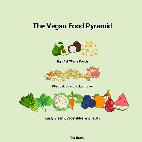 For Immunity and Weight Loss, Follow the Vegan Food Pyramid | The Beet Vegan Food Pyramid, Strong Immune System, Food Pyramid, Boost Your Immune System, Vegan Cooking, Leafy Greens, What To Eat, Foods To Eat, Nutrient Dense