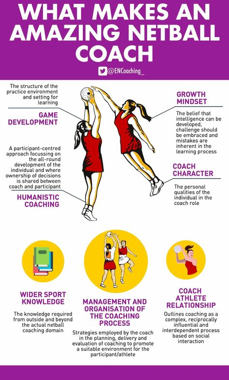 Netball Gym Workout, Netball Workouts At Home, Netball Exercises Training, Netball Tips Defending, Netball Drills Training, Netball Tips, Netball Skills, Netball Drills Coaching, Netball Training