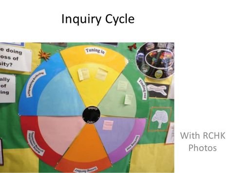 Inquiry cycle With RCHK photos Inquiry Cycle, Cycle Chart, Inquiry Learning, Inquiry Based Learning, How To Make An, Pie Chart, Cycling, For Free