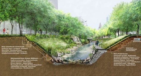 Architecture Jobs, Landscape Architecture Drawing, Best Landscape, Urban Landscape Design, Architecture Graphics, Architectural Section, Landscape Plan, Architecture Drawing Art, Landscape Architecture Design