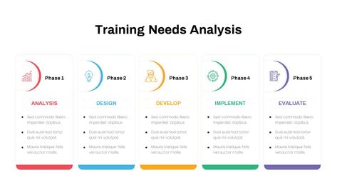 Training Needs Analysis PowerPoint Template has 10 slides featuring a systematic process of identifying what kind of training is required to boost employees' productivity and work efficiency. It identity the knowledge, new skills, and attitudes that the workforce needs to acquire to improve productivity and performance. The training needs analysis template contains different PowerPoint shapes The post Training Needs Analysis PowerPoint Template appeared first on SlideBazaar. Training Powerpoint Slides, Training Needs Analysis Template, Training Needs Analysis, Needs Analysis, Employee Productivity, Circle Diagram, Tree Diagram, Data Gathering, Employee Development