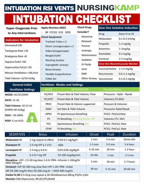 Intubation Checklist! New ER FLIP BOOK Coming! Er Nurse Charting, Er Nursing, Patient Assessment Emt Cheat Sheets, Fundamentals Of Nursing Vital Signs, Antibiotic Cheat Sheet For Np, Pacu Nursing Medications, Nclex Cram Sheet, Nursing Procedures, Charting For Nurses