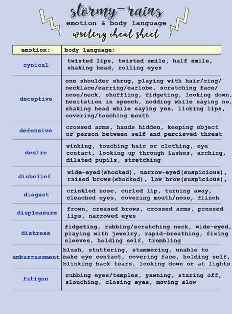 Cheat Sheet For Writing Body Language, Emotion Cheat Sheet, Body Language Cheat Sheet For Writers, Body Language Cheat Sheet, Beat Sheet Writing, How To Make A Character Sheet, How To Describe A Place In Writing, Cheating Prompts, Cheat Sheet For Writing Emotion