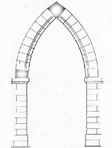 Alternative Building Construction in Tanzania: Pointed Vaults and ... Gothic Rooms, Pointed Arch, Eureka Moment, Building Construction, In Law Suite, Vaulting, Logo Design Inspiration, Tanzania, My Friend