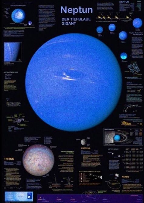 Neptune Planet, Planet Poster, The Planets, Art Collage Wall, Space And Astronomy, Space Exploration, Outer Space, Graphic Poster, Solar System