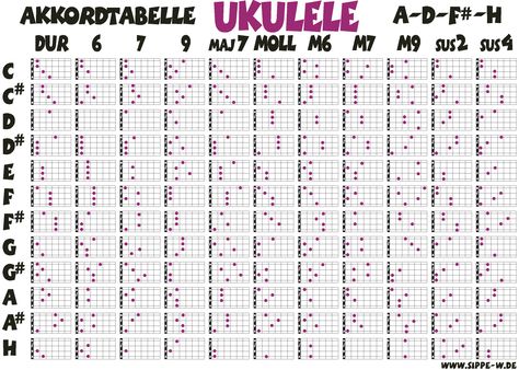 ea9301d15f28218fe19a7c1bcd925427.gif (1369×977) Ukulele Practice, Chords Ukulele, Learning Ukulele, Music Theory Lessons, Uke Songs, Room Music, Ukulele Music, Music Visualization, Ukulele Lesson