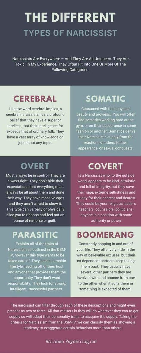 Recovering From Narcisstic Relationship, Types Of Narcissists, Narcissistic Supply, Narcissism Relationships, College Professor, Narcissistic Behavior, Mental And Emotional Health, Social Worker, Toxic Relationships