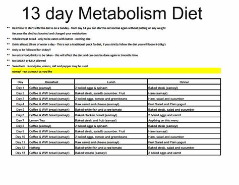 13 day diet 13 Day Metabolism Diet, 13 Day Diet Plan, Metabolism Diet Plan, 13 Day Diet, Banting Recipes, Metabolism Diet, Diets That Work, Metabolic Diet, Clean Eating Meal Plan