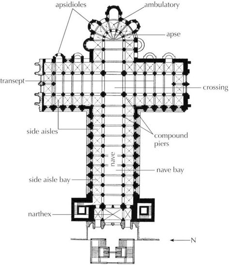 INTRODUCTION TO SPANISH ROMANESQUE ART – ArS Artistic Adventure of Mankind Cathedral Plan, Art Spread, Romanesque Art, Byzantine Architecture, Romanesque Architecture, Gothic Cathedrals, Cathedral Architecture, Early Middle Ages, The Cloisters