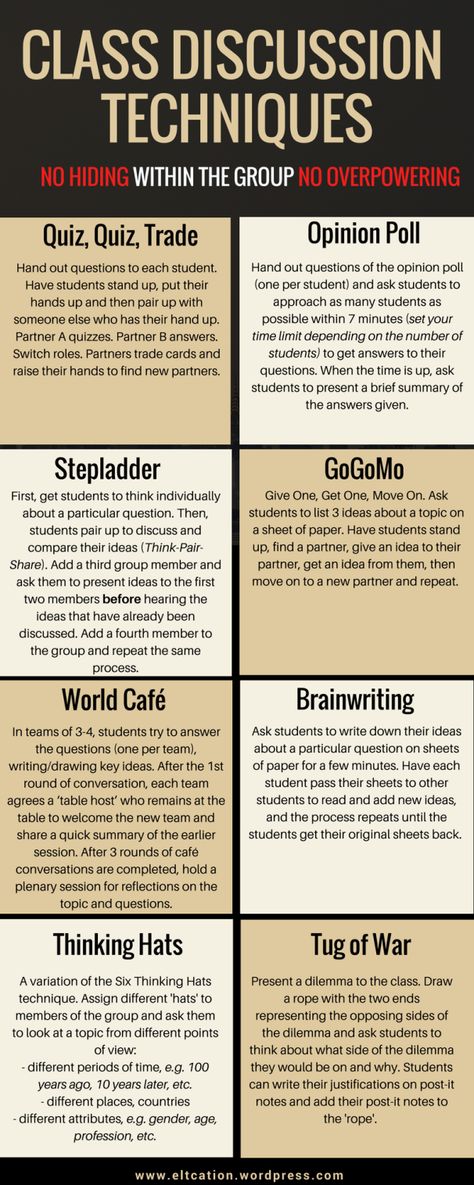 Best Teaching Strategies, Principles Of Human Services Classroom, Student Teaching Middle School, Check For Understanding Ideas, Teaching Tips High School, Instructional Strategies Middle School, Total Participation Techniques, Instructional Materials For High School, High School Teaching Ideas