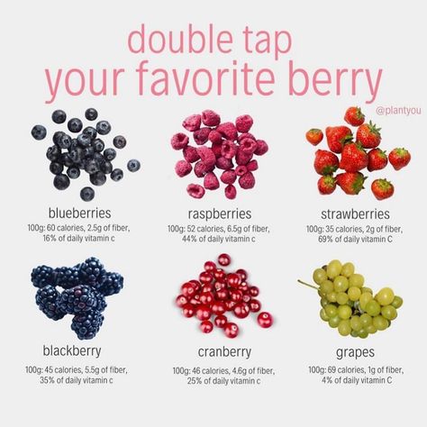 Health And Fitness on Instagram: “🍓Tell my your FAVORITE BERRY and why below.⁠ ⁠  .⁠ 🍇Also - did you have any idea that grapes are actually BERRIES?! Grapes are considered a…” Probiotic Foods, Daily Vitamins, Stubborn Belly Fat, Delicious Healthy Recipes, Nutrition Tips, Smoothie Diet, Health And Nutrition, Probiotics, Smoothie Recipes