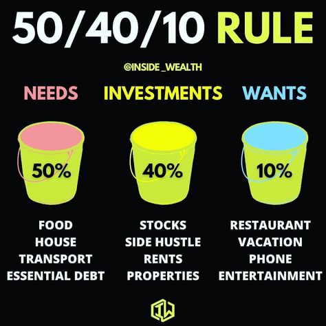 50/40/10 Rule | Investment | life motivation | side hustle | business motivation | millionaire minds

#millionairemindset #entrepreneurquotes
#keytosuccess #warrenbuffet
#businesslife #motivational
#hustlequotes #motivationalquotes
#elonmusk #entrepreneurmotivation
#successquotes #buildyourempire
#quotesdaily #quotestagram
#inspirationalquotes #billgates
#quotestoremember #inspiringquotes
#quoteoftheday Phone Essentials, Millionaire Minds, 2023 Vision, What Book, Bill Gates, Ideas For Instagram Photos, Life Motivation, Business Motivation, Side Hustle