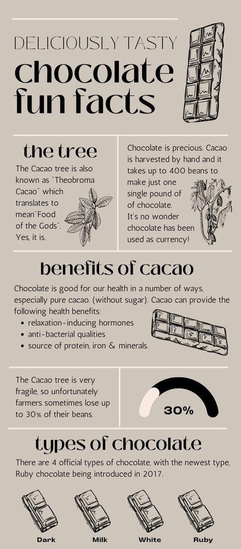 Facts About Chocolate, Chocolate Business Name Ideas, Chocolate Infographic, Cocoa Benefits, Chocolate Types, Chocolate Activities, Dark Chocolate Brands, Chocolate Names, Chocolate Board