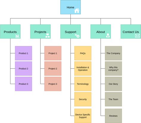 Sitemap Design, Website Sitemap, Map Diagram, Web Design Ux Ui, Diagram Template, Gradient Color Design, Ux App Design, Wireframe Design, Map Outline