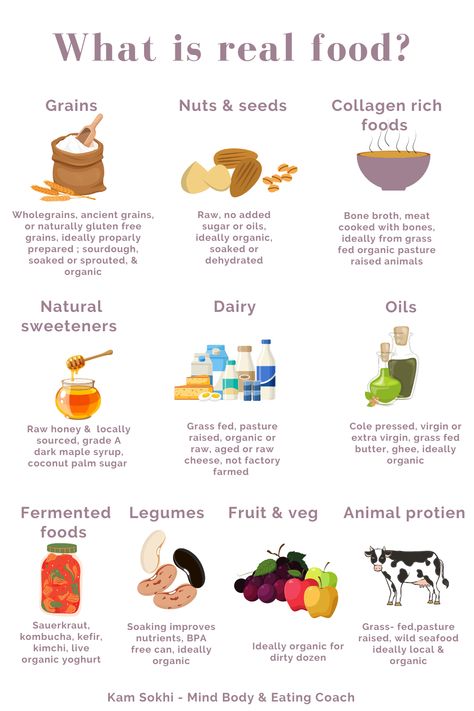 Eating clean is simply eating more unprocessed foods closer to nature. It's not a diet. It's not a shortcut to a hot body – it's a choice you make every day. It's a way of living. Not Processed Food Clean Eating, Whole Unprocessed Foods List, All Natural Diet Clean Eating, Non Irritating Foods, Clean Organic Eating, Unprocessed Food List, Processed Vs Unprocessed Foods, Un Processed Food Clean Eating, Real Food Vs Processed Food