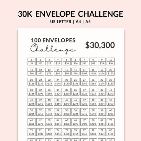 10000 Dollars Dollar Printable, 10000 Dollars, Money Envelope System, 100 Envelope Challenge, Saving Money Chart, Envelope Challenge, Saving Methods, Money Tracker, Money Chart