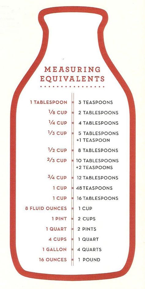 Measuring Equivalents, Kitchen Hacks Cooking, Baking Conversion Chart, Baking Conversions, Baking Measurements, Measurement Conversions, Kitchen Measurements, Cooking Measurements, Cooking Guide