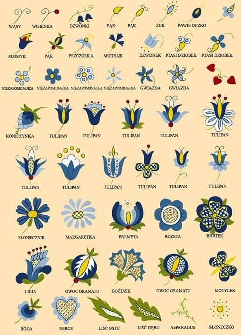 Folk Art Tattoo, Dresser Designs, Painting Steps, Hantverk Diy, Painted Ceramics, Arte Folk, Polish Folk Art, Folk Art Flowers, Folk Design