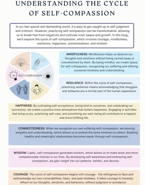 It takes time to shift ingrained patterns of how you relate to yourself, it’s possible to develop the qualities of mindfulness & self-compassion. With patience, dedication, and tips on this list, you may be able to make significant progress and greater overall life satisfaction. Compassion Focused Therapy Worksheets, Dialectical Behavior Therapy Tattoo, Opposite Action Dbt, Therapy Tools For Teens, Dbt Cheat Sheet, Counseling Worksheets Therapy Tools, Mental Health Activity Ideas, Emdr Worksheets, Cbt Therapy Worksheets