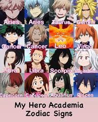 Zodiac Signs As Anime, Birthday Scenario, Cute Wallpapers For Android, My Hero Academy, Zodiac Characters, Zodiac Signs Chart, Anime Character Names, Anime Zodiac, Zodiac Signs Funny