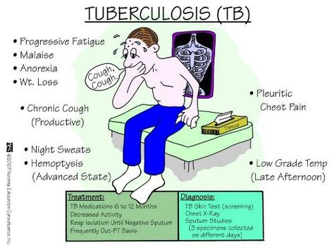 3/12/14 . . . had a student diagnosed with tuberculosis. Now my entire class, including myself, must go get tested at the Public Health office. Emt Study, Perioperative Nursing, Medical Assisting, Nursing Information, Nursing 101, Nursing Mnemonics, Surgical Nursing, Medical Surgical Nursing, Pharmacology Nursing