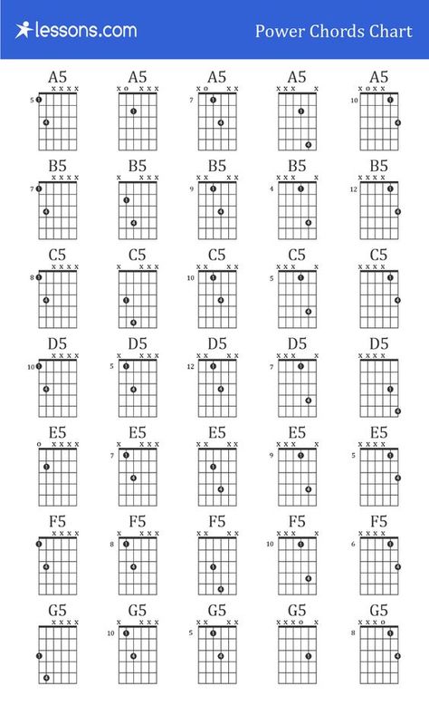 Guitar chords D Guitar Chord, Electric Guitar Chords, All Guitar Chords, Songs Guitar, Bass Guitar Chords, Easy Guitar Chords, Chords Guitar, Guitar Fingers, Learn Guitar Chords