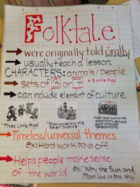 Folktales Anchor Chart Made for Third Grade but can be used in all of elementary grades! Folktale Anchor Chart, Traditional Literature, Classroom Anchor Charts, Reading Anchor Charts, 5th Grade Reading, 4th Grade Reading, Teaching Ela, 3rd Grade Reading, Library Lessons