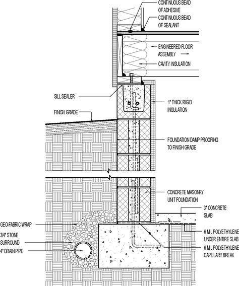 Insulated Crawl Space. Concrete Block with 1-in. Interior Rigid Foam - GreenBuildingAdvisor Insulating Basement Walls, Foundation Construction, Basement Insulation, Rigid Foam Insulation, Wall Section Detail, Rigid Insulation, Building Foundation, House Foundation, Basement Walls