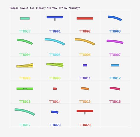 Our recent update now includes a preliminary library for the upcoming Hornby TT track system - looks like 2022 is the year of scale 1:120 🎉 Tracking System, The Year, Track, Map, How To Plan