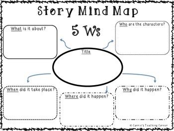 Story Mind Map - Story Writing Story Mind Map, Ideas For A Story, Mind Map Template, Creative Writing Classes, Map Template, 1st Grade Writing, First Grade Writing, Writing Classes, Story Map