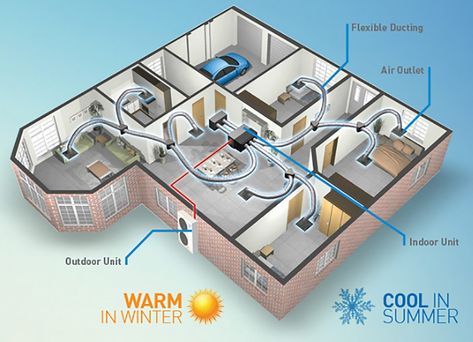 Air Conditioning Design, Ductless Ac, Building View, Mechanical Projects, Refrigeration And Air Conditioning, Ducted Air Conditioning, Bed Interior, Air Conditioner Repair, Ceiling Plan