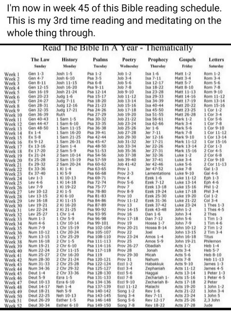 Whole Bible Reading Plan One Year, Whole Bible Reading Plan, Bible Reading Schedule, Occupational Therapy Kids, Bible In A Year, Job 3, Occult Symbols, Job 1, Bible Reading Plan