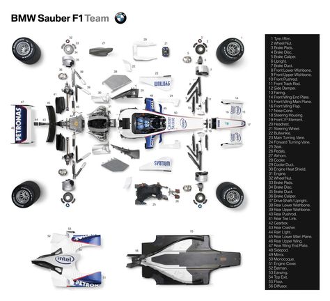 F1 Car Parts Guide F1 Car Parts, F1 Engineer, Vintage Circus Photos, Automotive Technology, Exploded View, F1 Car, Ad Car, Race Engines, Formula 1 Car