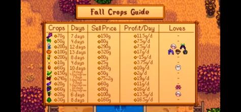 Stardew Valley Fall Crops, The Misty Mountains Cold, Fall Crops, Stardew Valley Layout, Stardew Valley Tips, Stardew Valley Farms, Farm Layout, Stardew Valley, Animal Crossing