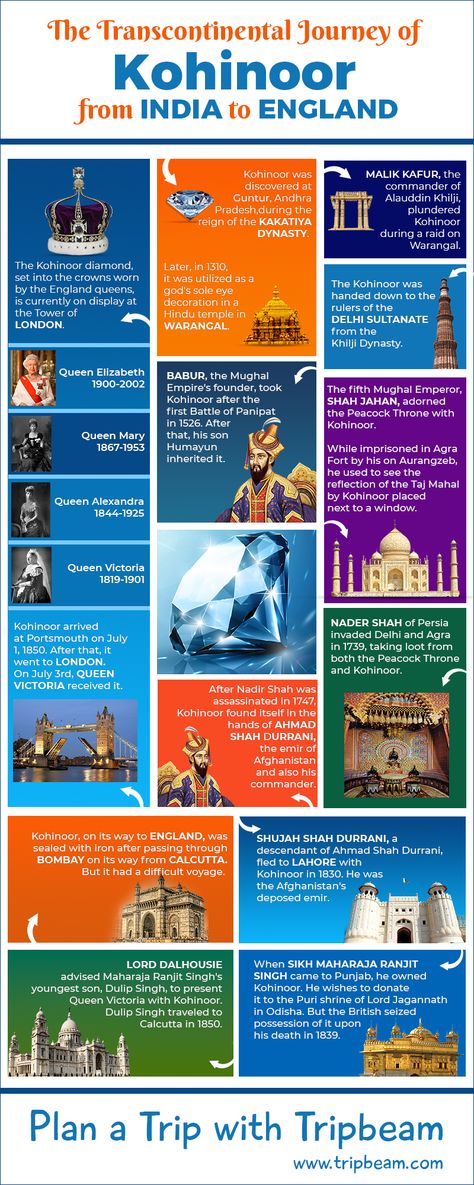 Discover the captivating journey of the Kohinoor diamond from India to England in this visually engaging infographic. Explore history in a new light! Kohinoor Diamond, Kakatiya Dynasty, Business Class Travel, Business Class Flight, Travel Infographic, Tower Of London, Business Class, Travel News, Culture Travel