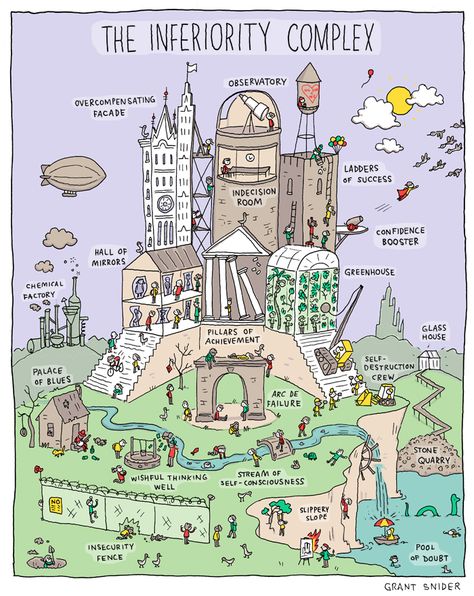 Wichita, Kansas-based cartoonist Grant Snider (previously) of Incidental Comics…clever. Incidental Comics, Grant Snider, Inferiority Complex, Happy Mind, Life Comics, Stream Of Consciousness, Self Conscious, Illustrated Map, Ups And Downs