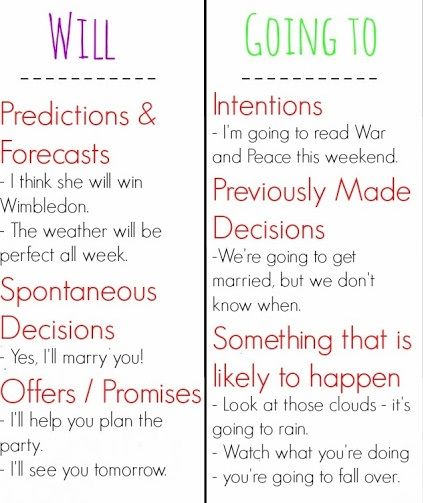 CATCHUP: UNIT 7 GRAMMAR: WILL, GOING TO and FUTURE CONTINUOUS Verbs Tenses, English Tenses, Grammar Notes, Tenses English, Learning Grammar, English Grammar Exercises, English Grammar Rules, Future Tense, Grammar Exercises