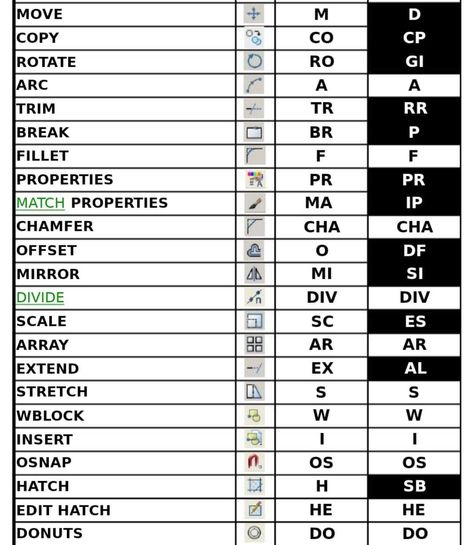 Auto Cad Commands, Autocad Commands, Learn Autocad, Autocad Tutorial, Hanuman Chalisa, Kitchen Plans, Marble Design, Autocad, User Interface