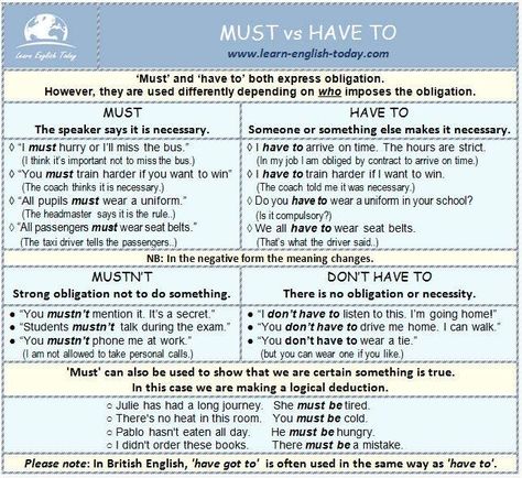 MUST vs HAVE TO Must Vs Have To, Modal Verbs, Everyday English, English Speaking Skills, English Verbs, English Teaching, Grammar Lessons, Speaking Skills, English Speaking