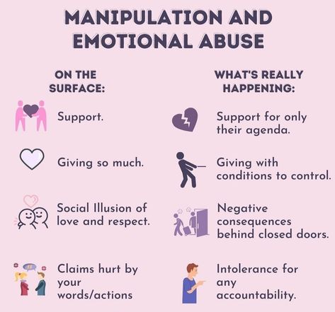 Emotional Manipulate, Note Instagram, Amber Smith, Psychic Development Learning, Codependency Recovery, Different Tools, Mental Health Facts, How To Read People, Inner Child Healing