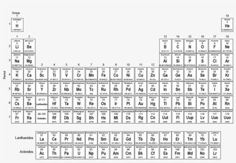 Periodical Table Of Elements, Periodical Table, Elements Chemistry, Table Png, Element Chemistry, Chemistry Periodic Table, Periodic Table Of The Elements, Png Download, Transparent Png